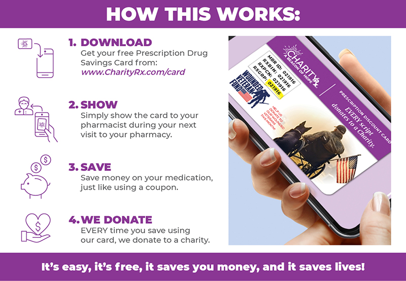 CharityRx How this Works graphic