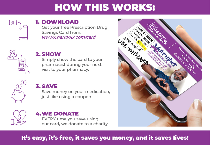 How This Works graphic. Download the card, show your pharmacist, save money, we donate to a charity.