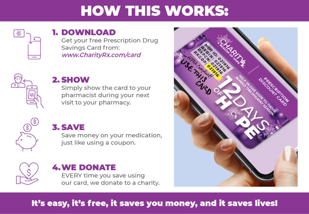 How this works graphic with steps to use the CharityRx prescription discount card. 1. Download a card, 2. Show the card to your pharmacist, 3. Save money, 4. We donate every time you save with our card.